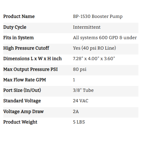 GrowoniX EX-400 Reverse Osmosis Filter Kit w/ Booster Pump