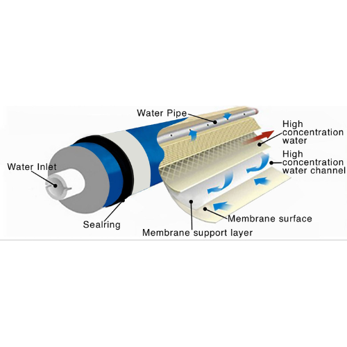 GrowoniX 200+ GPD High Flow Cold Water Membrane for EX400 (GXM-200-HF)