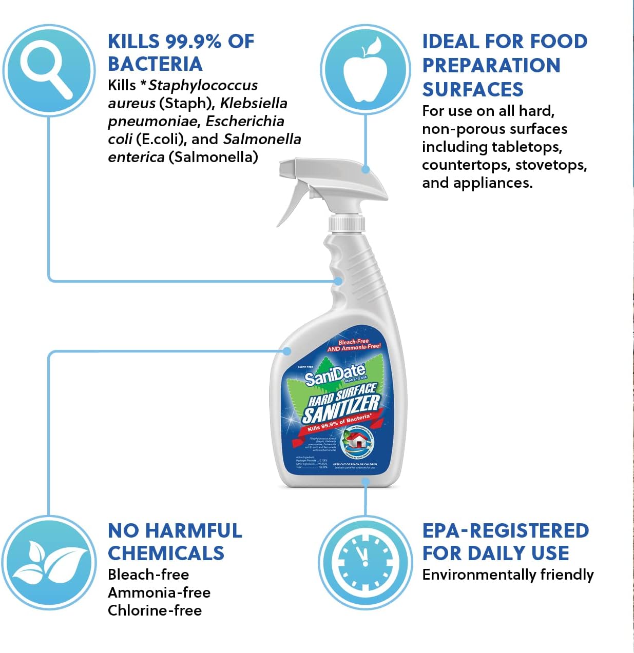 SaniDate RTU Cleaning & Disinfectant Spray